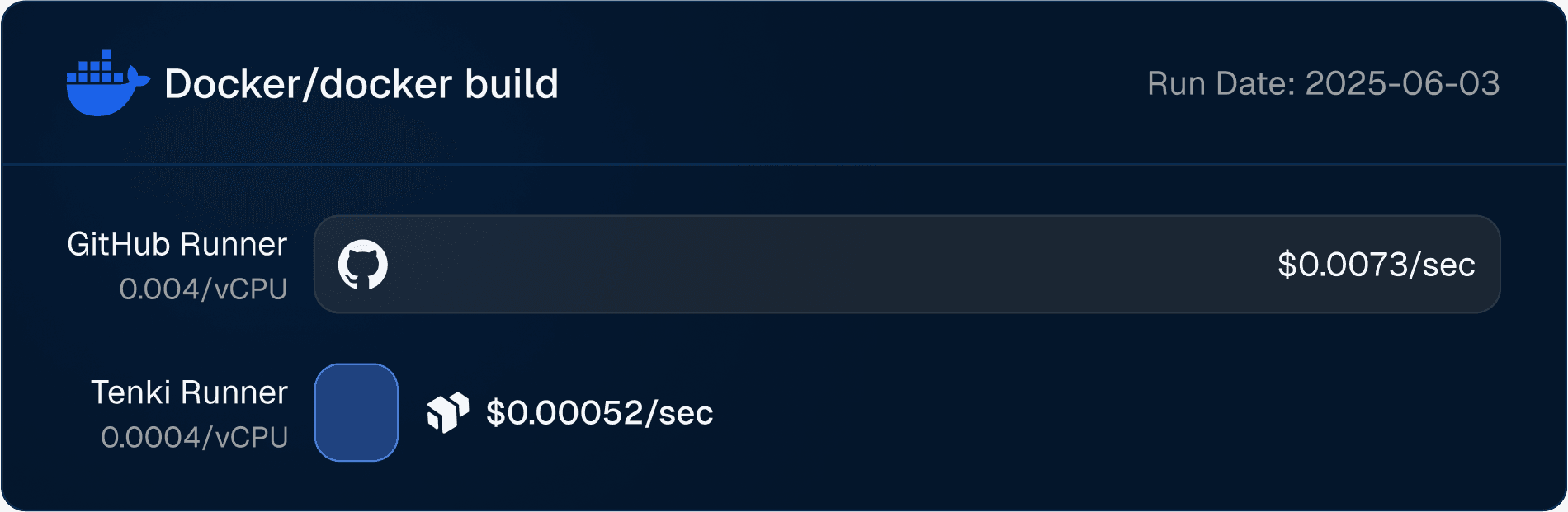 Test=Docker Pricing