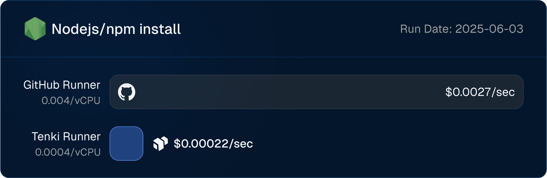 Test=Nodejs Pricing