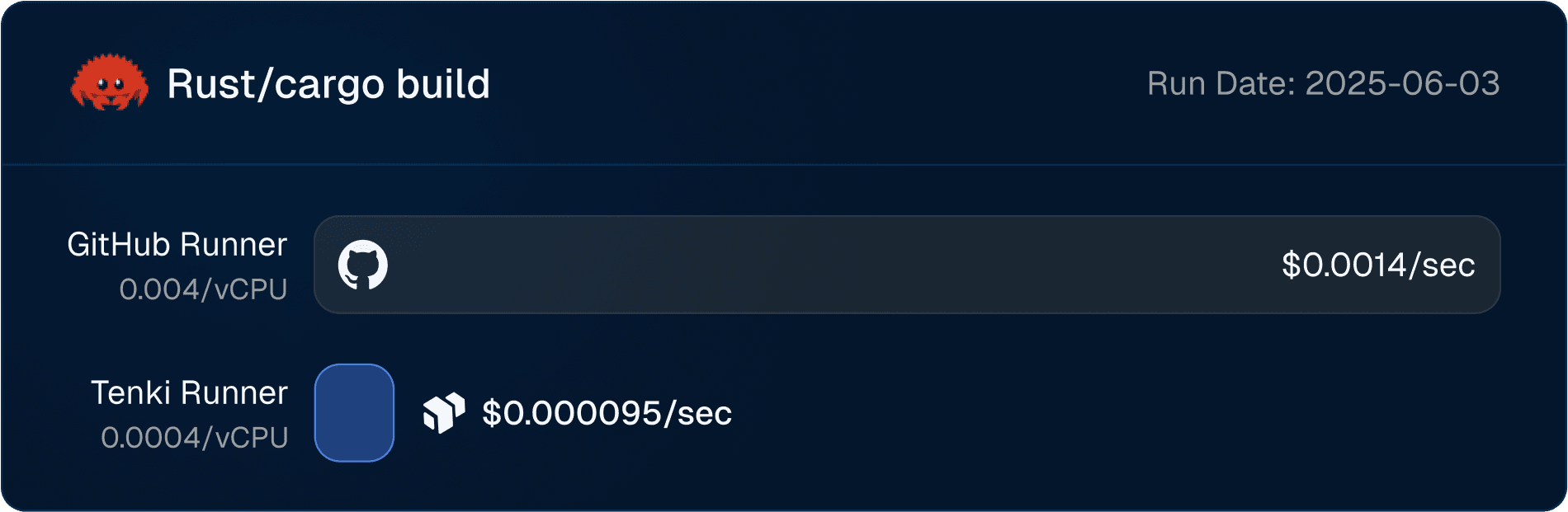 Test=Rust Pricing