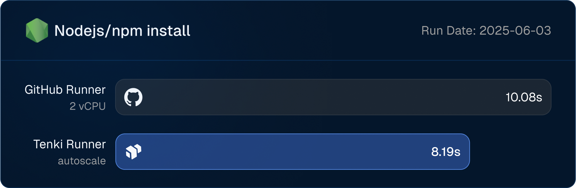 Test=Nodejs Performance